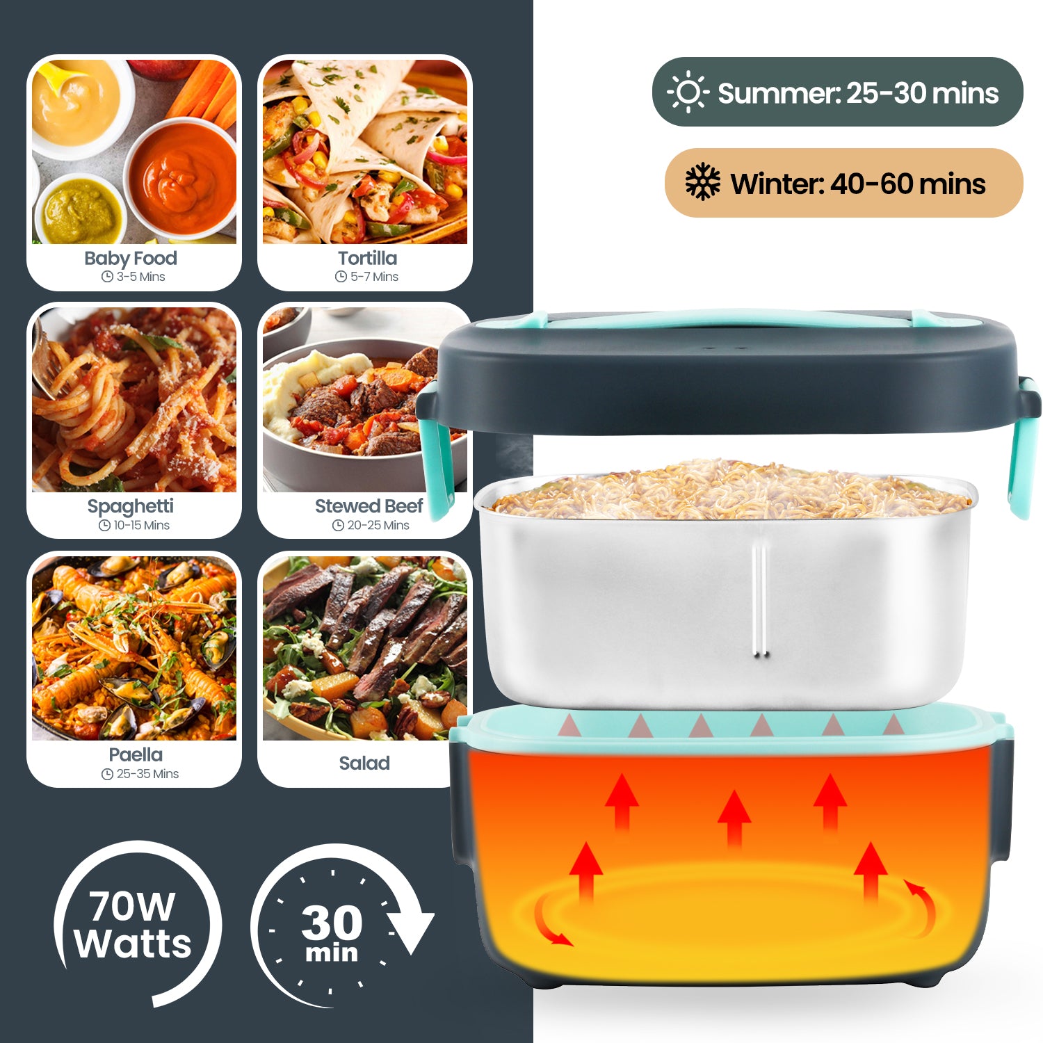 5-in-1 Electric Lunch Box with Fast Heating and Portable Design