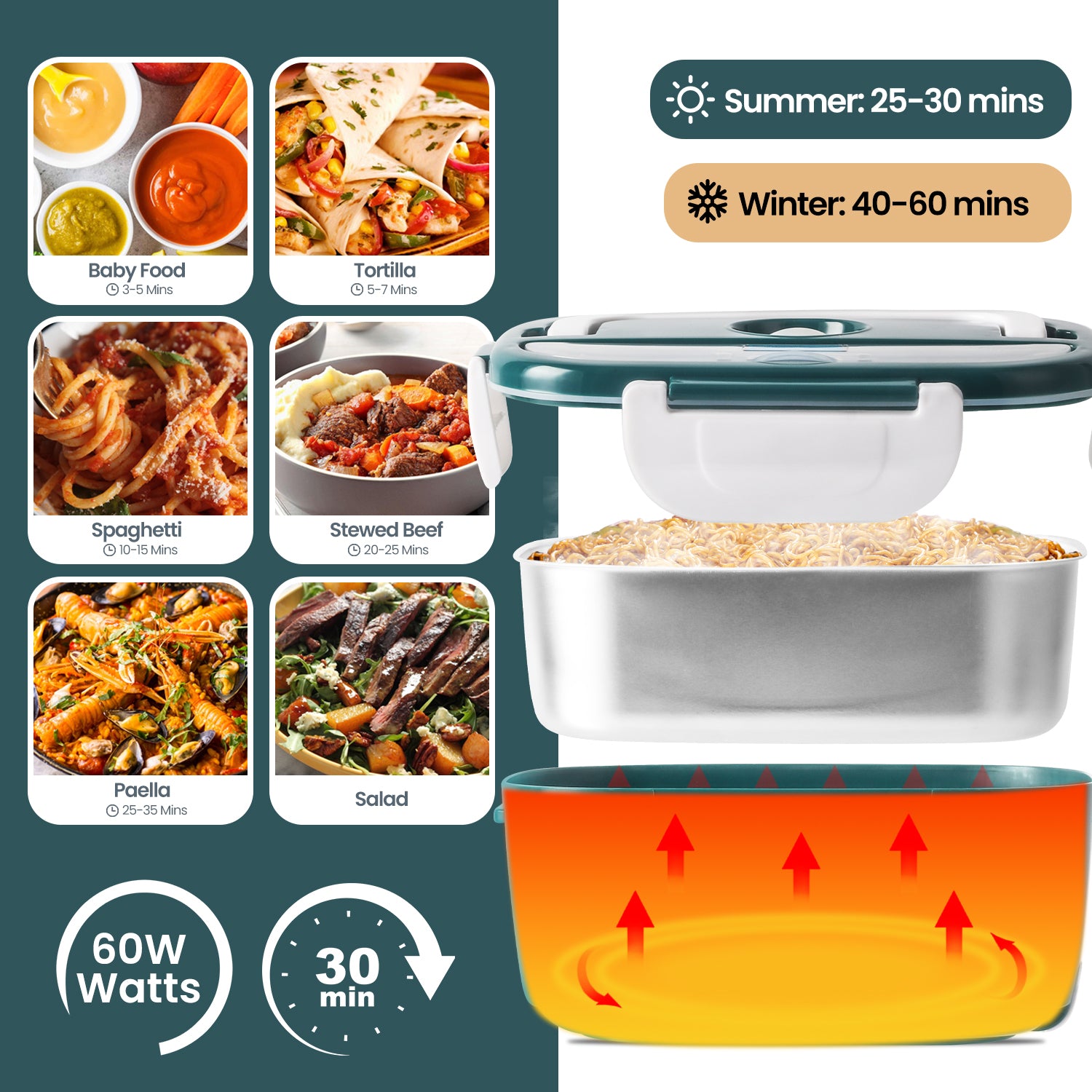 3-in-1 Electric Lunch Box with Fast Heating and Portable Design